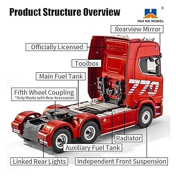 1/18 HUINA 770S スカニアRC トレーラーセット Amazon.co.jp: Huina 1/18 19CH RC 合金トラクター スカニア